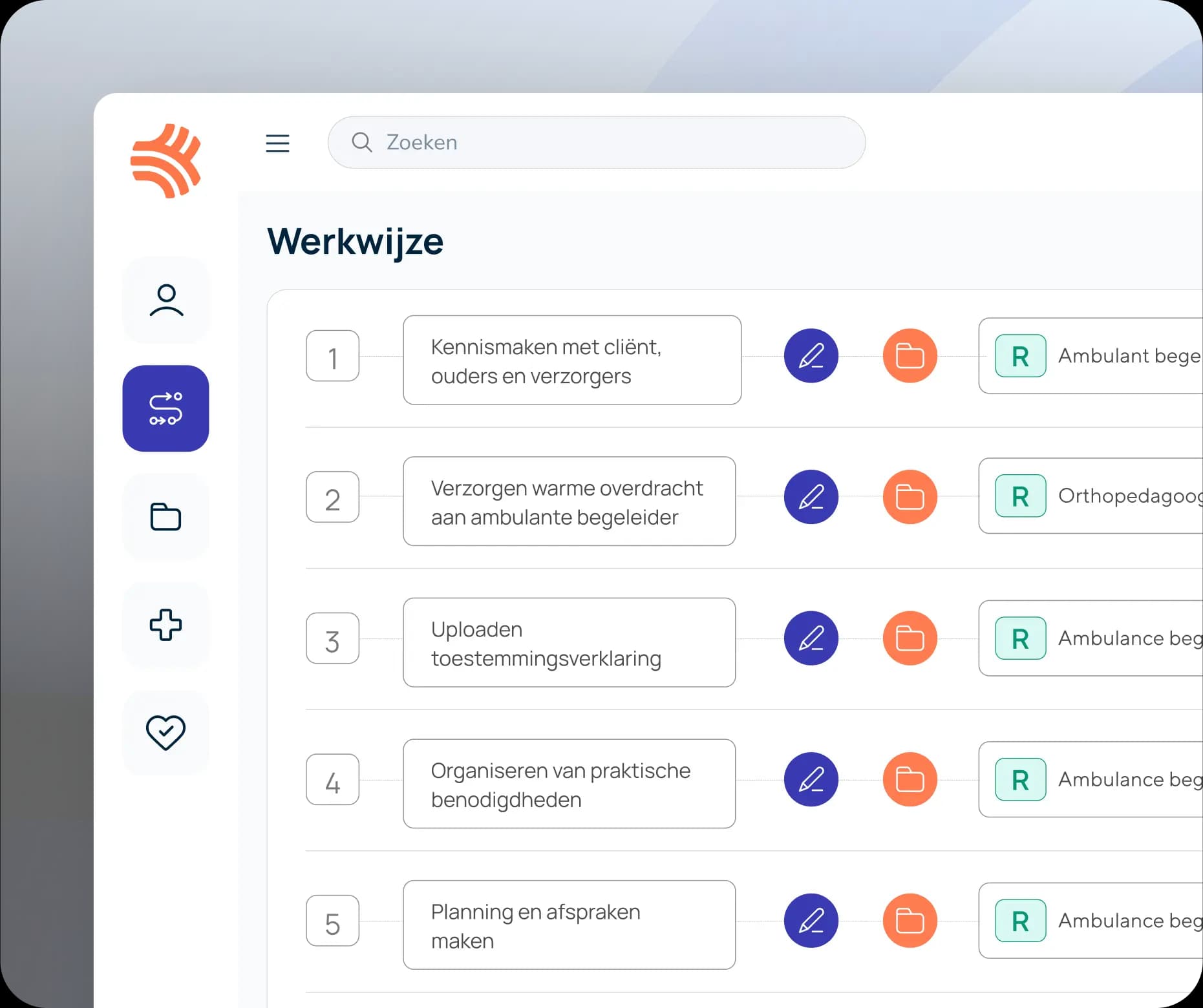 Het dashboard en de werkwijze van Kepp
